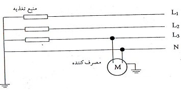 انواع سیستم زمین - تصویر سیستم TT